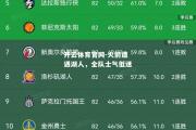 开云体育官网-火箭遭遇湖人，全队士气低迷