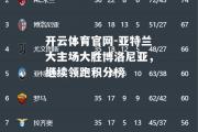 开云体育官网-亚特兰大主场大胜博洛尼亚，继续领跑积分榜