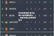 开云体育官网-皇马主场0-0战平西班牙人，连续不胜让主帅承受压力