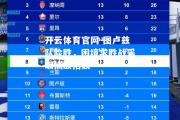 开云体育官网-图卢兹队险胜，困境求胜战采取擒敌招数