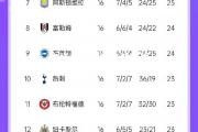 开云体育官网-切尔西主场告捷，晋级希望更为明确