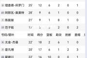 开云体育官网-大连一方客场逼平广州恒大，积分榜上升！