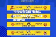 开云体育官网-海南队将迎战内蒙古队，力争取得胜利