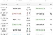 开云体育官网-欧冠强强对话，巴萨vs曼城一触即发