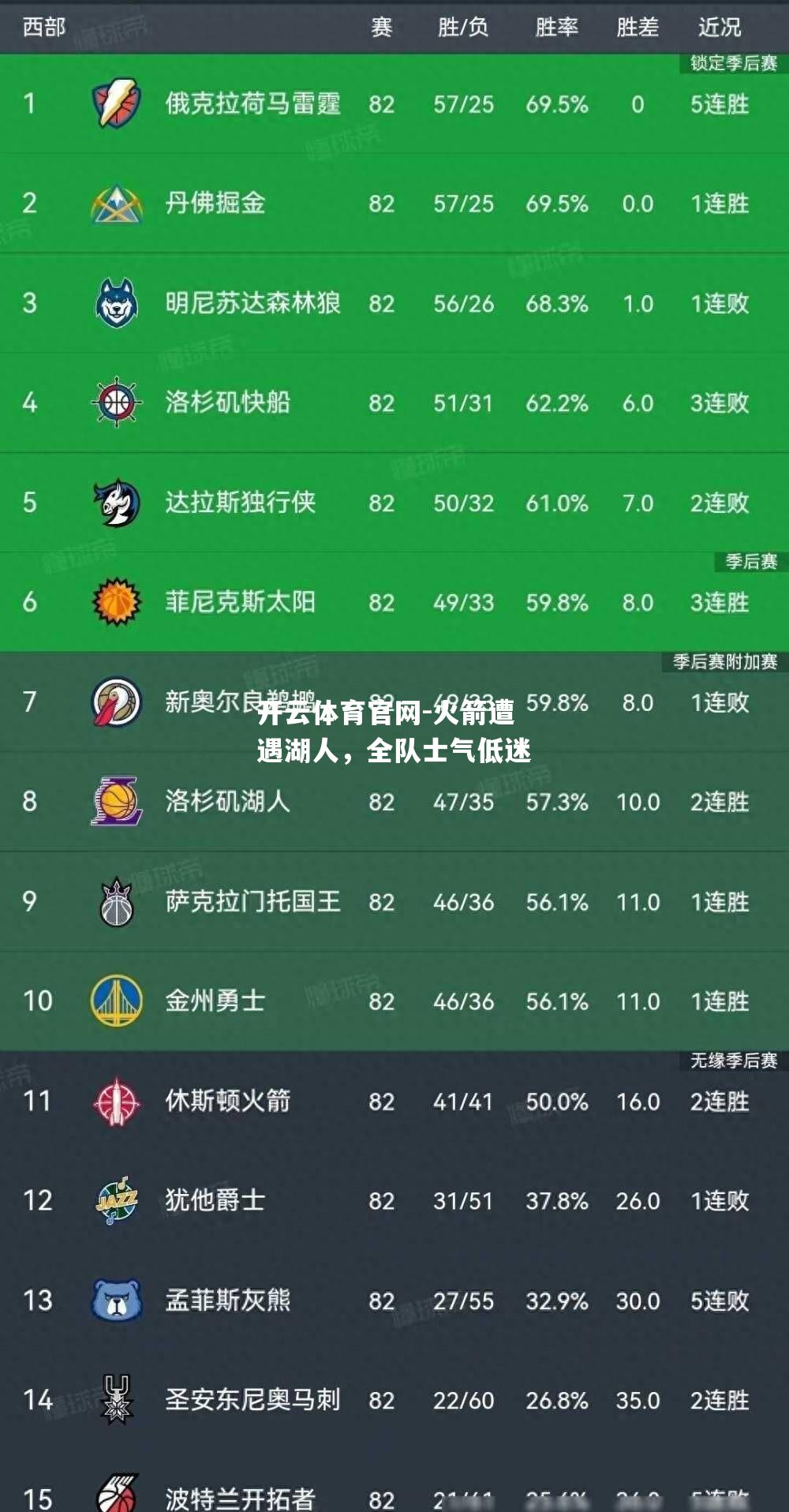 火箭遭遇湖人，全队士气低迷