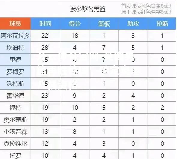 英国男篮再胜德国，锁定奥运八强资格