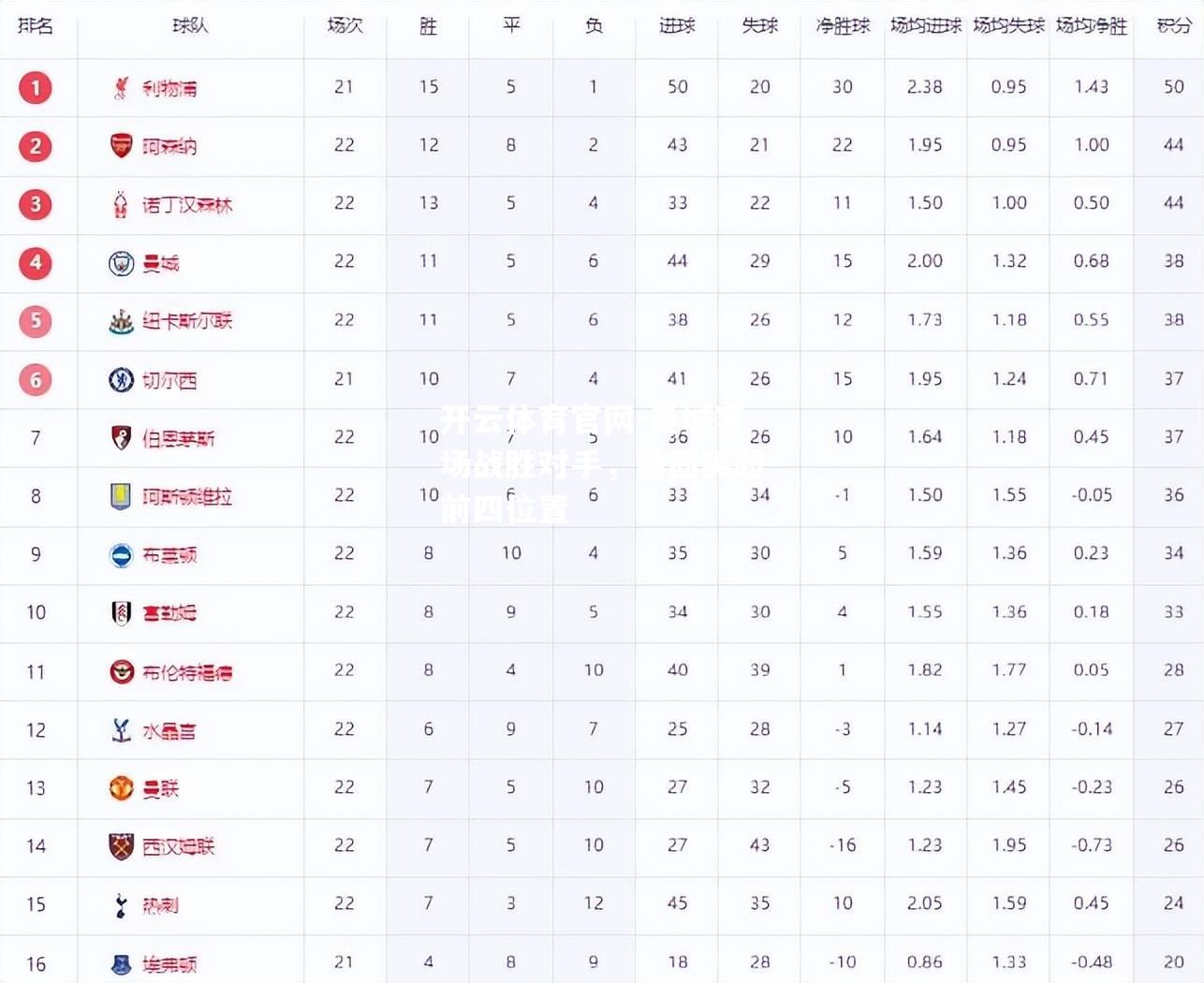 曼城客场战胜对手，稳固英超前四位置